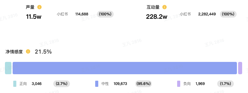 从TikTok到小红书：在流量转移中，出海厂商的机遇与挑战