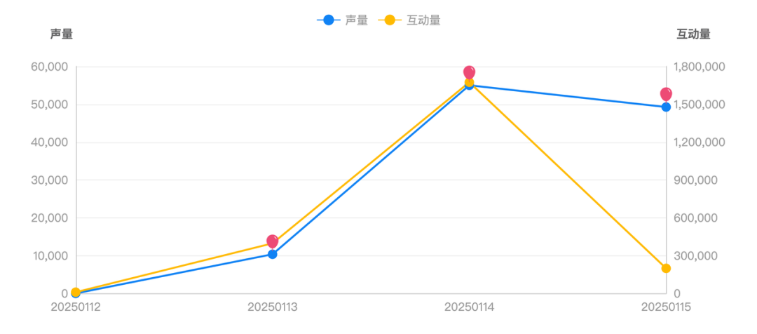 从TikTok到小红书：在流量转移中，出海厂商的机遇与挑战