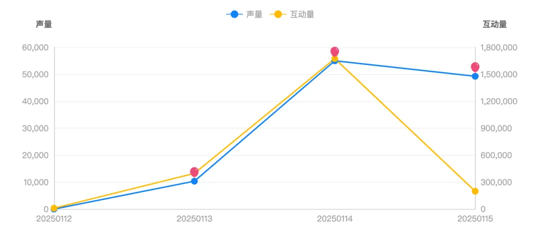 从TikTok到小红书:在流量转移中,出海厂商的机遇与挑战