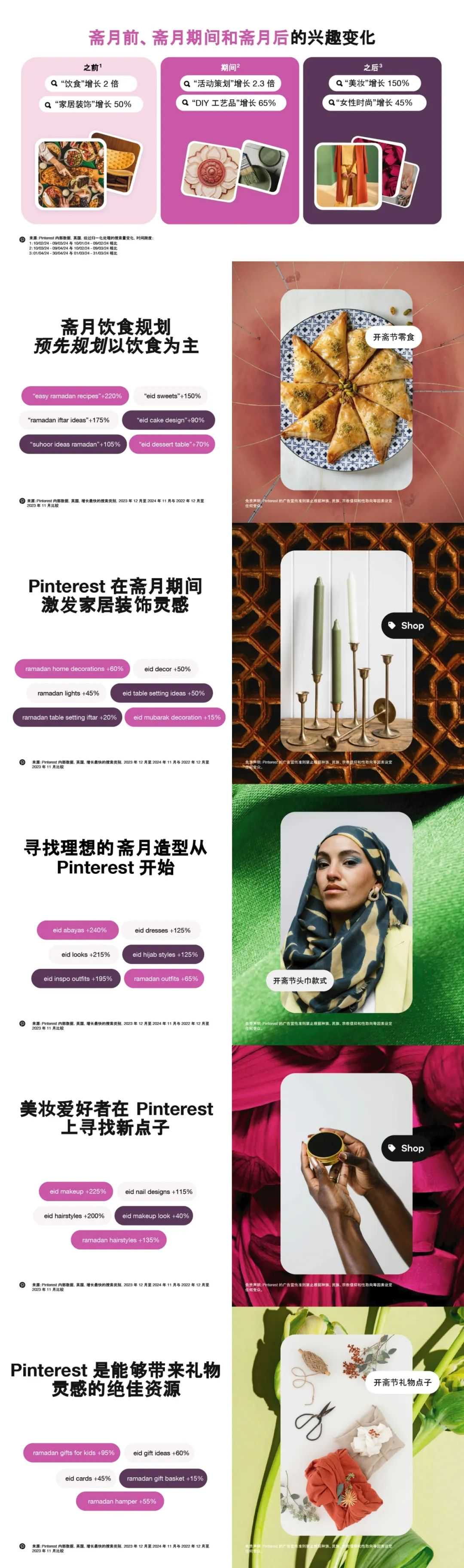 媒介研究所|在Pinterest上迎接斋月,如何打造节庆营销“黄金三阶段”?