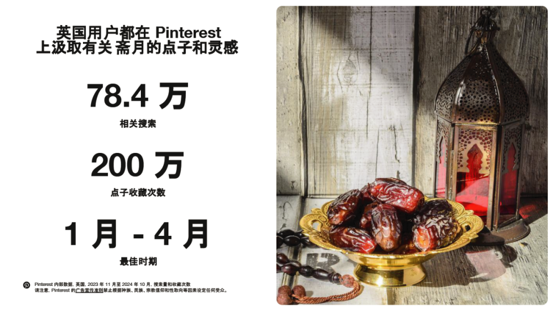媒介研究所|在Pinterest上迎接斋月,如何打造节庆营销“黄金三阶段”?