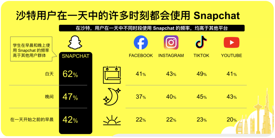 媒介研究所｜Snapchat斋月电商&游戏营销指南