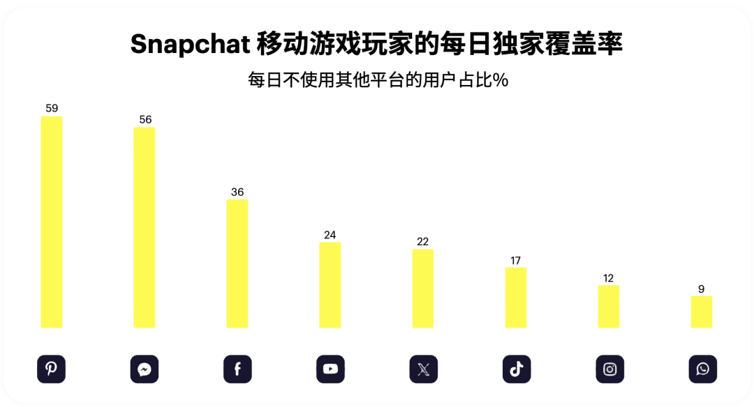 媒介研究所｜Snapchat斋月电商&游戏营销指南