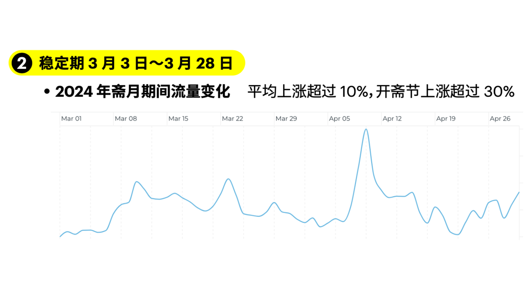 媒介研究所｜Snapchat斋月电商&游戏营销指南