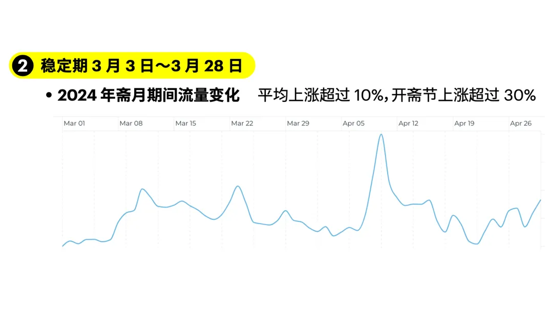 媒介研究所｜Snapchat斋月电商&游戏营销指南