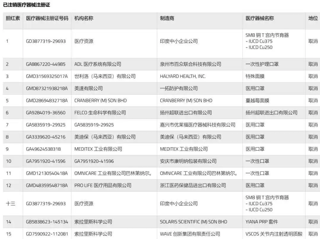 冻账封店!东南亚禁售令棒打违规卖家,这些类目上架前三思!