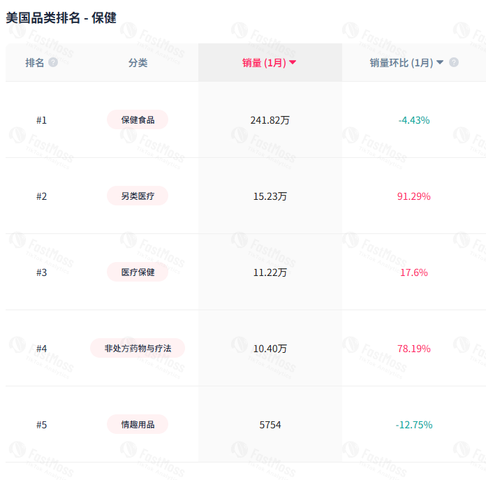 GMV近700万美元！BoomBoom鼻吸棒如何领跑TikTok保健品赛道？AI评论分析揭秘爆款的增长密码