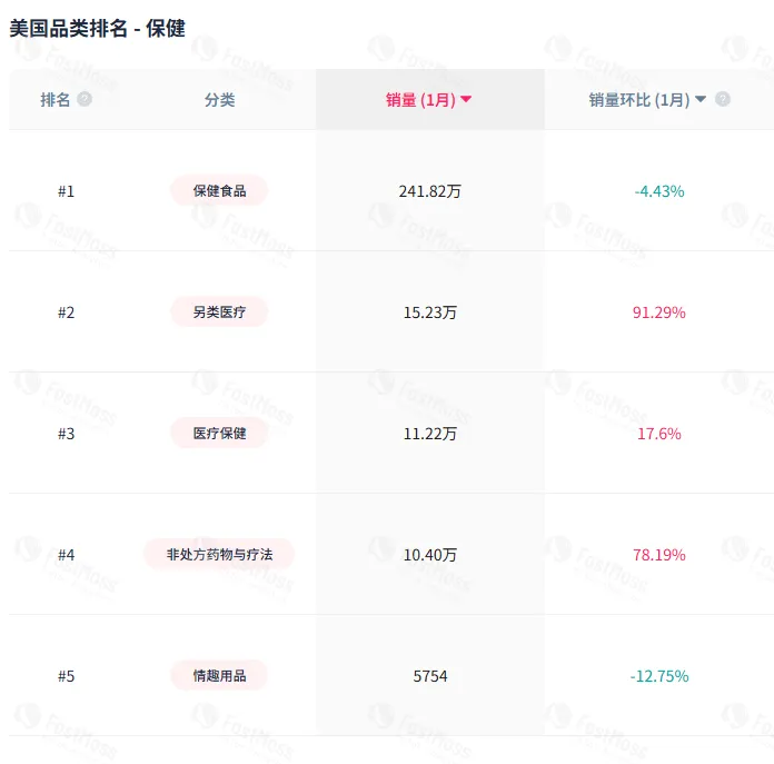 GMV近700万美元！BoomBoom鼻吸棒如何领跑TikTok保健品赛道？AI评论分析揭秘爆款的增长密码
