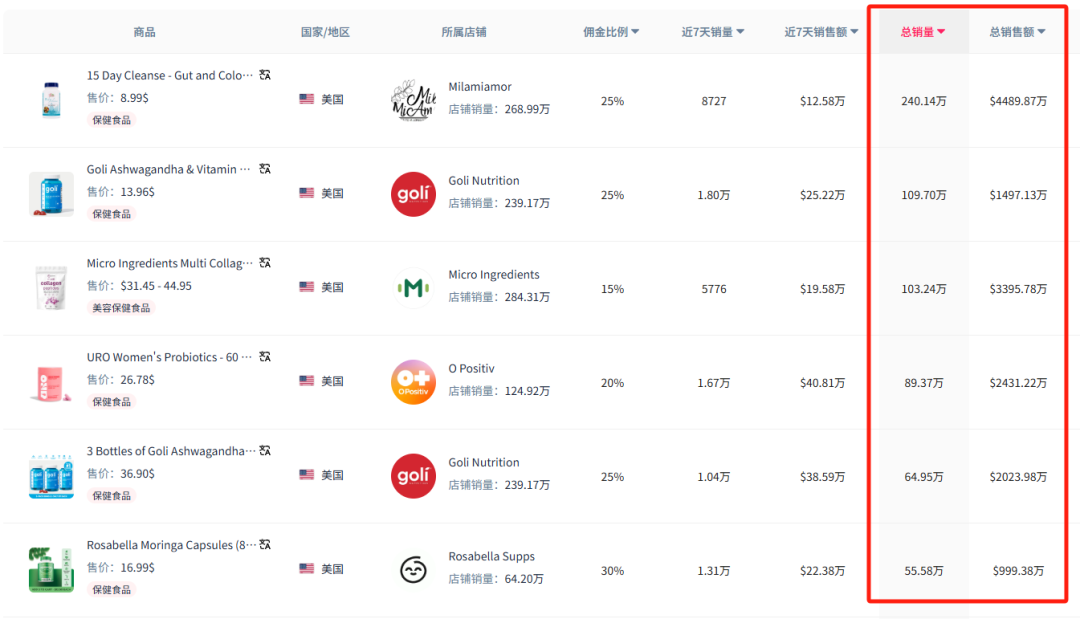 GMV近700万美元！BoomBoom鼻吸棒如何领跑TikTok保健品赛道？AI评论分析揭秘爆款的增长密码