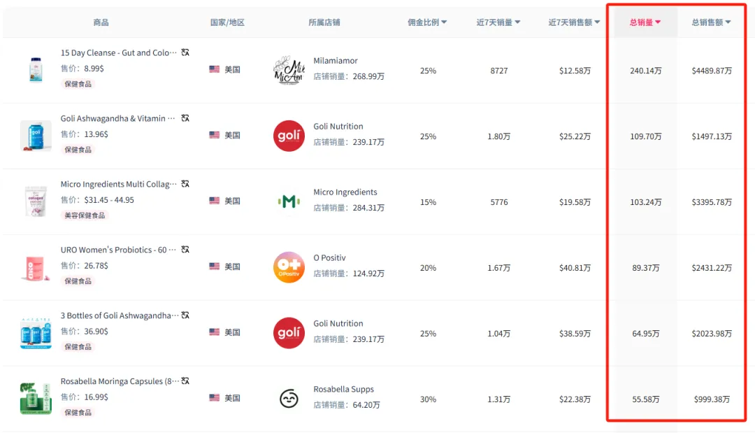 GMV近700万美元！BoomBoom鼻吸棒如何领跑TikTok保健品赛道？AI评论分析揭秘爆款的增长密码