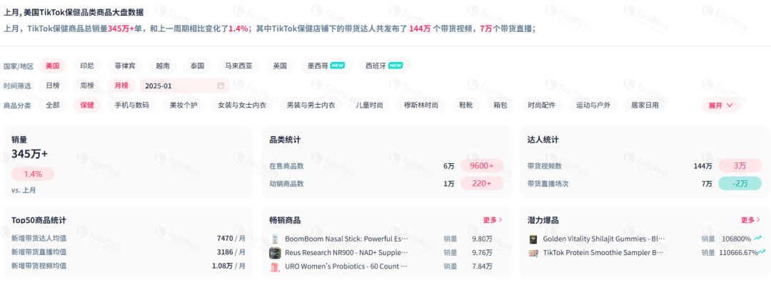 GMV近700万美元！BoomBoom鼻吸棒如何领跑TikTok保健品赛道？AI评论分析揭秘爆款的增长密码