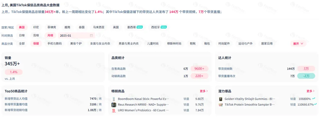 GMV近700万美元！BoomBoom鼻吸棒如何领跑TikTok保健品赛道？AI评论分析揭秘爆款的增长密码