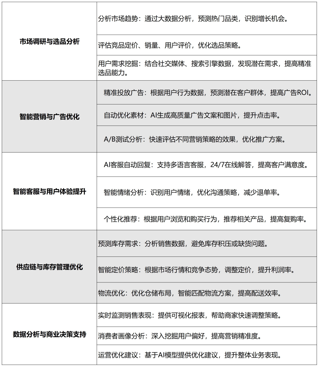 DeepSeek，让跨境电商的赚钱速度，快了很多