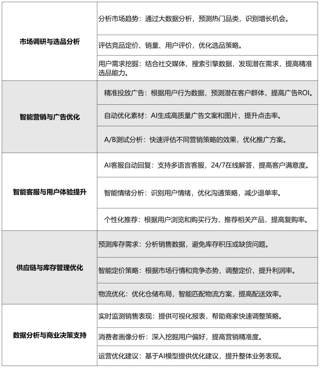 DeepSeek，让跨境电商的赚钱速度，快了很多