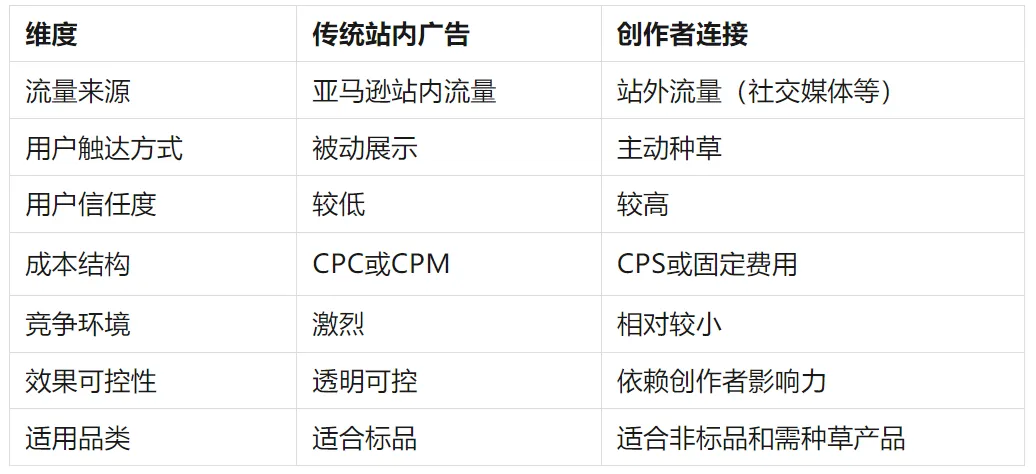 流量红利来了！亚马逊新功能全面开放！
