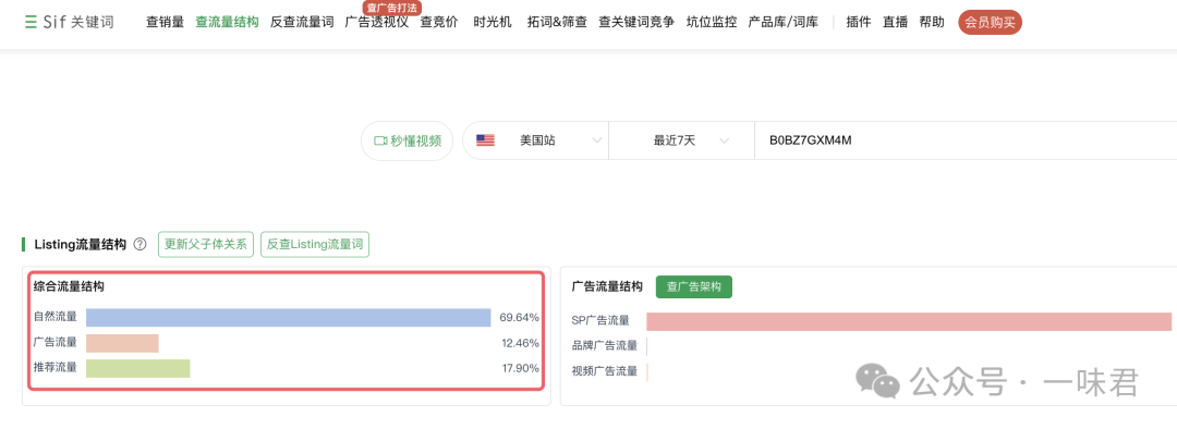 深度长文:新品如何快速提升自然流量