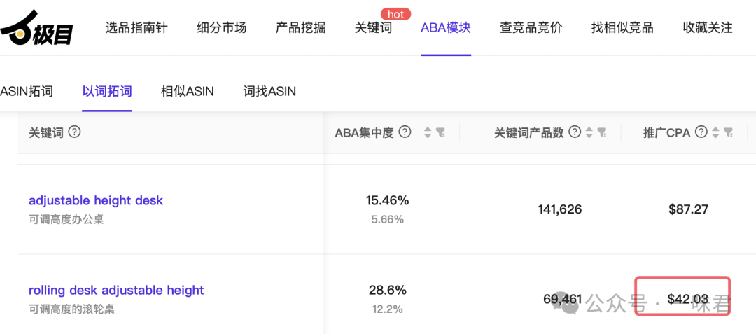 深度长文:新品如何快速提升自然流量