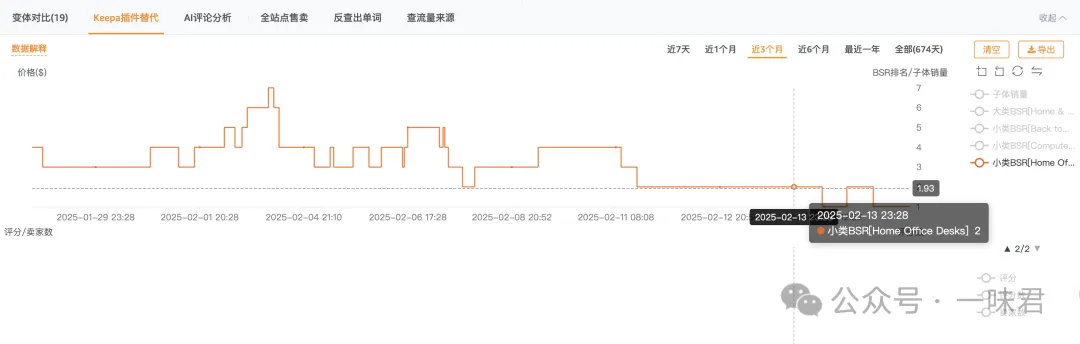 深度长文：新品如何快速提升自然流量