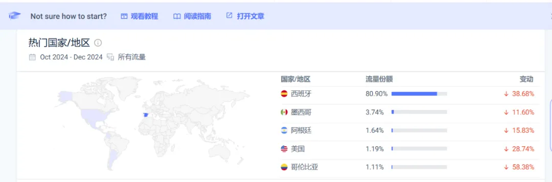 一把椅子，3个月内爆了40000单，健康办公成海外用户刚需！