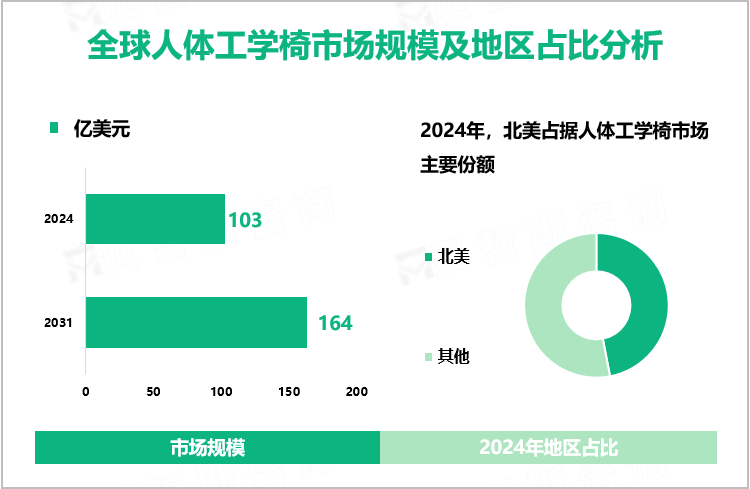 一把椅子,3个月内爆了40000单,健康办公成海外用户刚需!