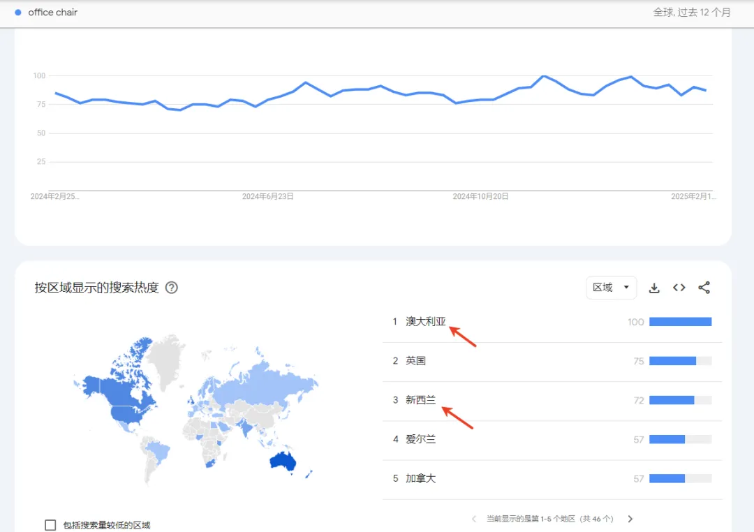 一把椅子，3个月内爆了40000单，健康办公成海外用户刚需！