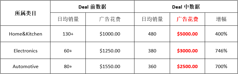 WOOT 推广年度数据报告——顶级销量的链接是什么样？