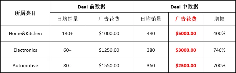 WOOT 推广年度数据报告——顶级销量的链接是什么样？