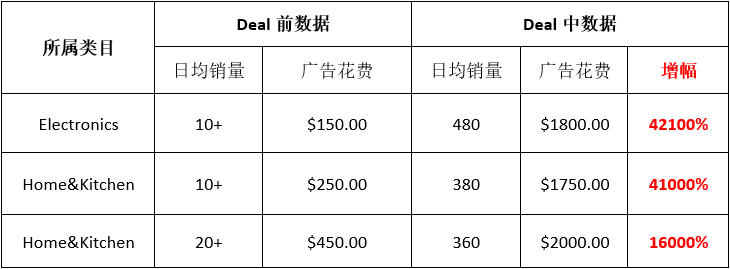 WOOT 推广年度数据报告——顶级销量的链接是什么样？
