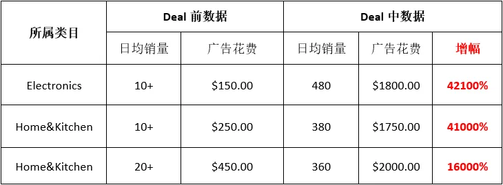WOOT 推广年度数据报告——顶级销量的链接是什么样？