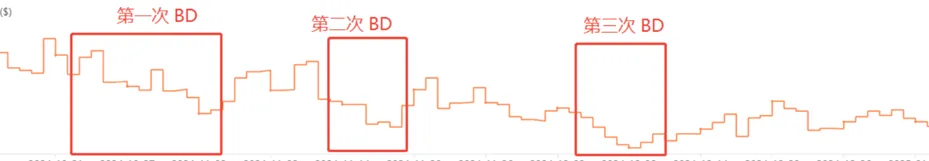 WOOT 推广年度数据报告——顶级销量的链接是什么样？