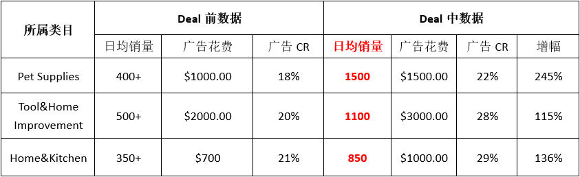 WOOT 推广年度数据报告——顶级销量的链接是什么样？