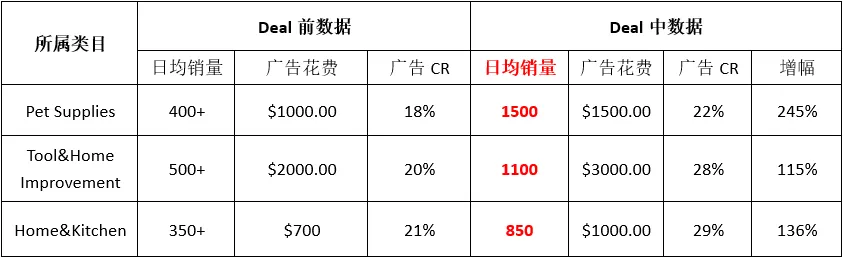 WOOT 推广年度数据报告——顶级销量的链接是什么样？