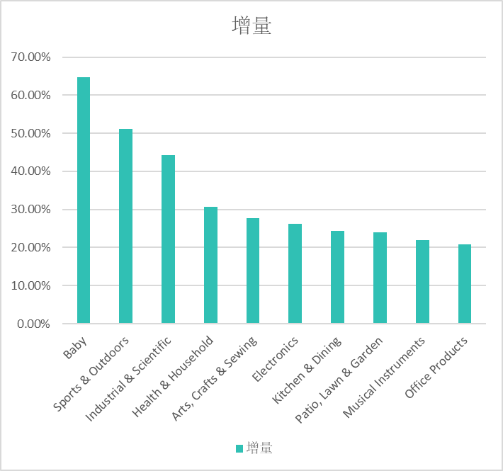 WOOT 推广年度数据报告——顶级销量的链接是什么样？