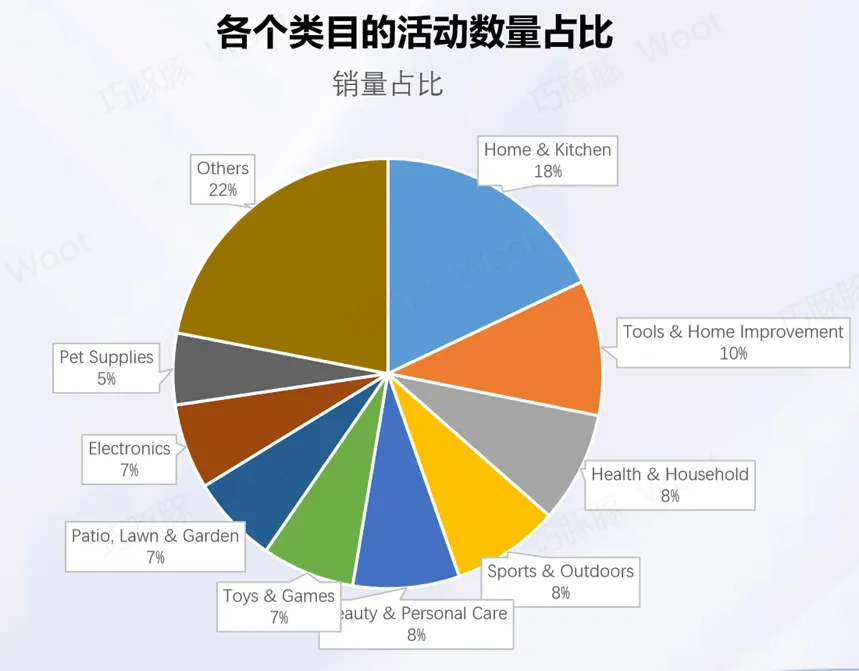 WOOT 推广年度数据报告——顶级销量的链接是什么样？