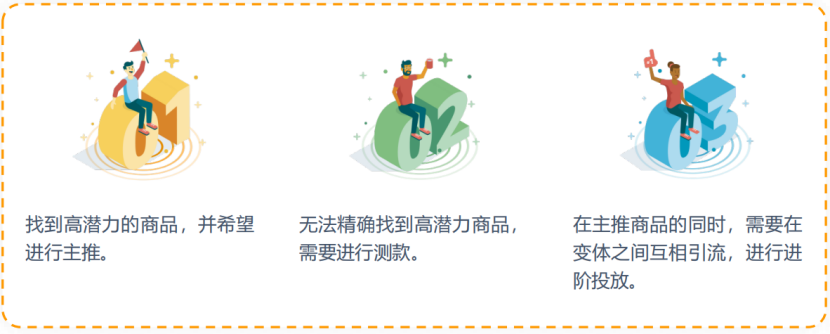 多变体链接,广告打法底层逻辑!