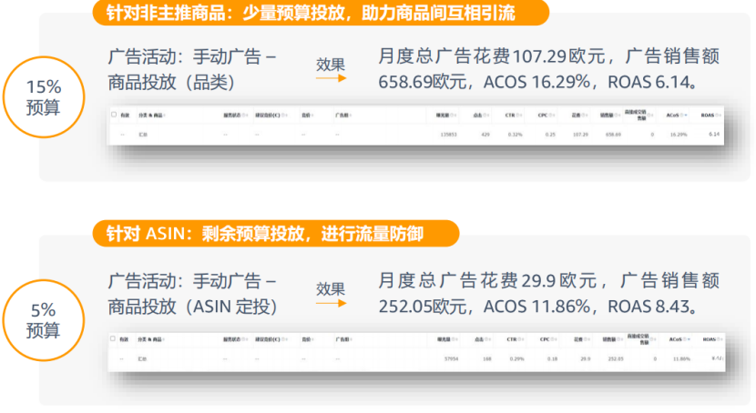 多变体链接,广告打法底层逻辑!