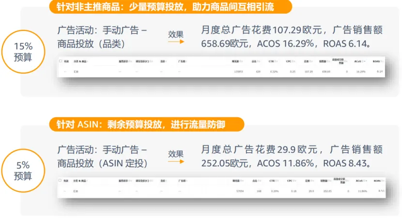 多变体链接，广告打法底层逻辑！
