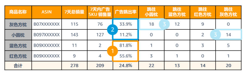 多变体链接,广告打法底层逻辑!