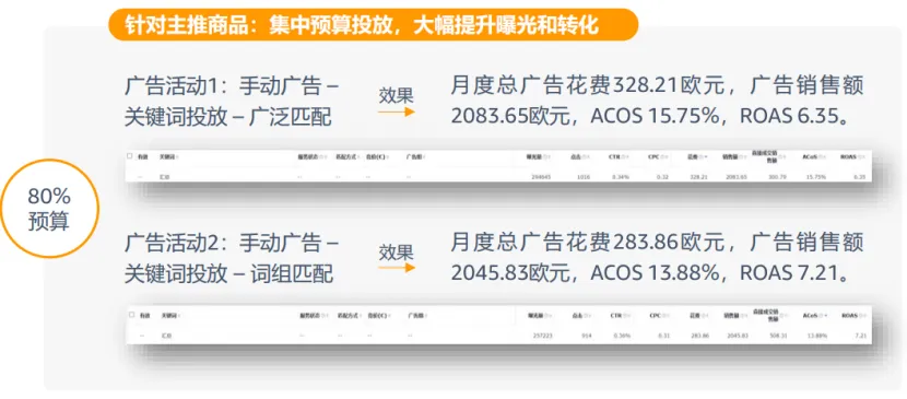 多变体链接，广告打法底层逻辑！