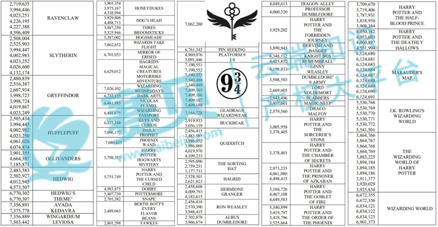 【25-cv-121】涉及120+个商标！Harry Potter哈利波商标维权，TRO组团和解启动中~