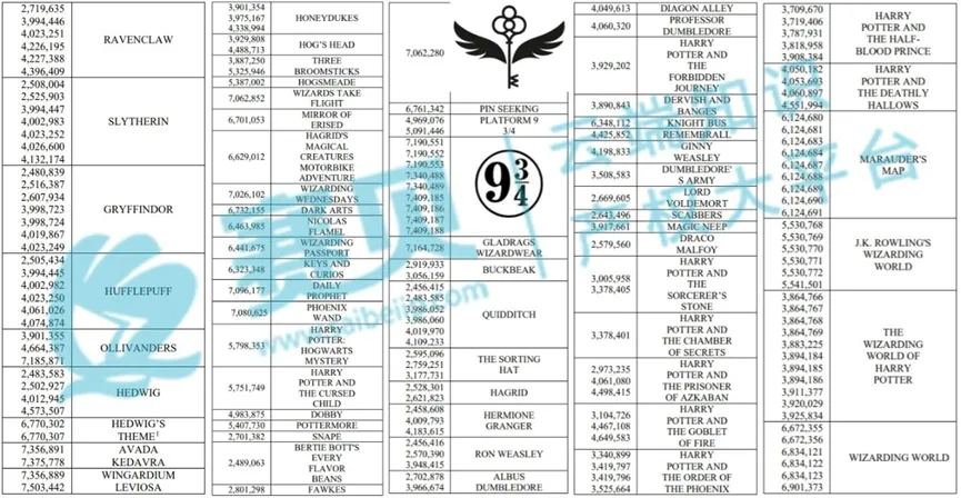 【25-cv-121】涉及120+个商标!Harry Potter哈利波商标维权,TRO组团和解启动中~