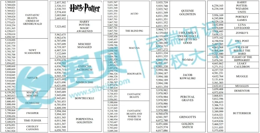 【25-cv-121】涉及120+个商标!Harry Potter哈利波商标维权,TRO组团和解启动中~