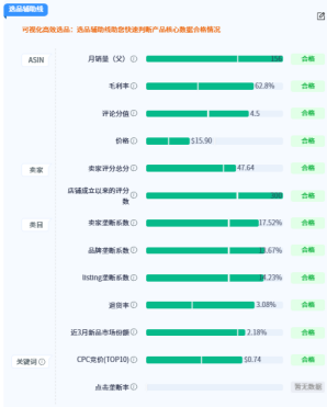 90%亚马逊卖家不知道的选品方法！让我效率提升99%，出单率翻倍！