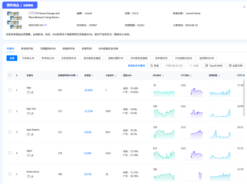 90%亚马逊卖家不知道的选品方法！让我效率提升99%，出单率翻倍！