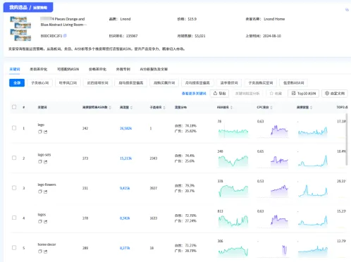 90%亚马逊卖家不知道的选品方法！让我效率提升99%，出单率翻倍！