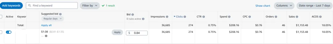 https://assert.wearesellers.com/answer/20250225/fadabd2c4746912fc0bc7af70470cded.png SP广告跑着跑着就崩了?精准词为什么不出单?来看看卖家们总结的几个调整思路