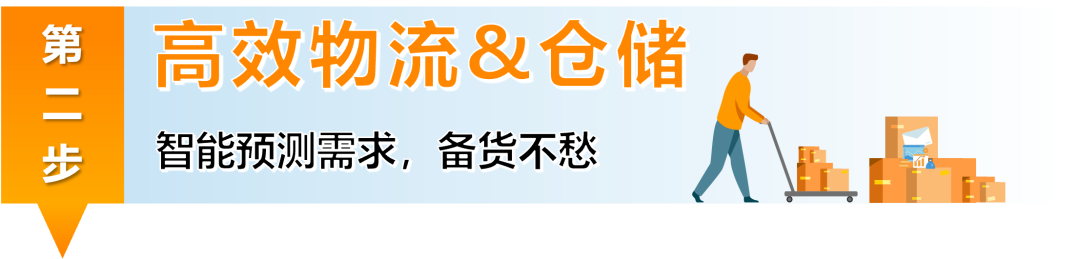 高增长+低竞争？！快抢占亚马逊新兴站点黄金赛道，轻松选品，立即入驻！