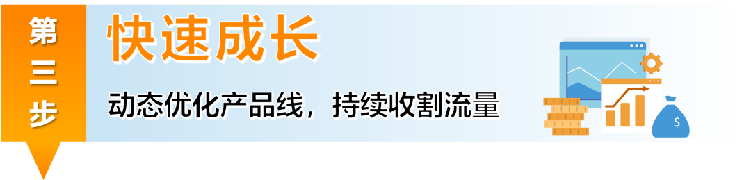 高增长+低竞争？！快抢占亚马逊新兴站点黄金赛道，轻松选品，立即入驻！