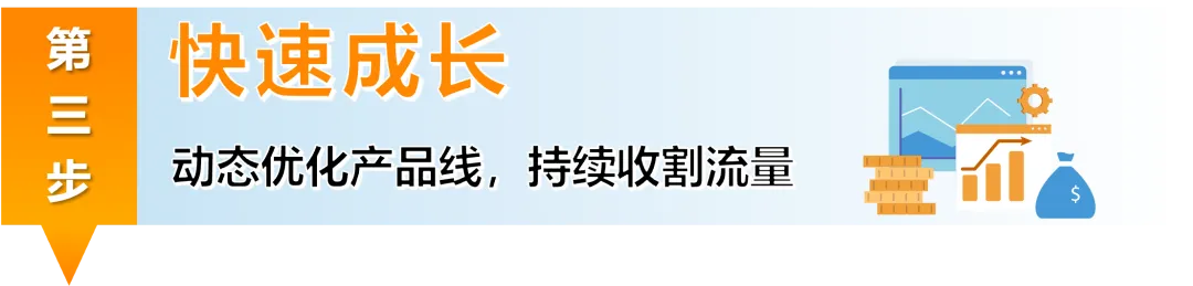 高增长+低竞争？！快抢占亚马逊新兴站点黄金赛道，轻松选品，立即入驻！