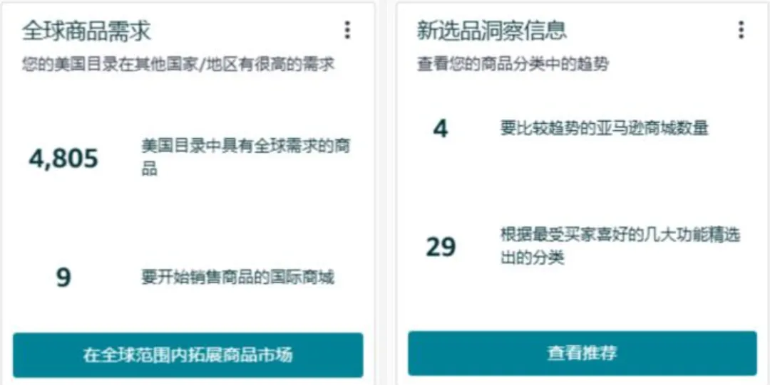 高增长+低竞争？！快抢占亚马逊新兴站点黄金赛道，轻松选品，立即入驻！